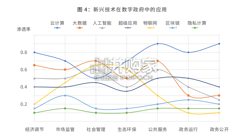 中国数字政府建设与发展白皮书(53页)-第1张图片 中国数字政府建设与发展白皮书(53页)-第1张图片