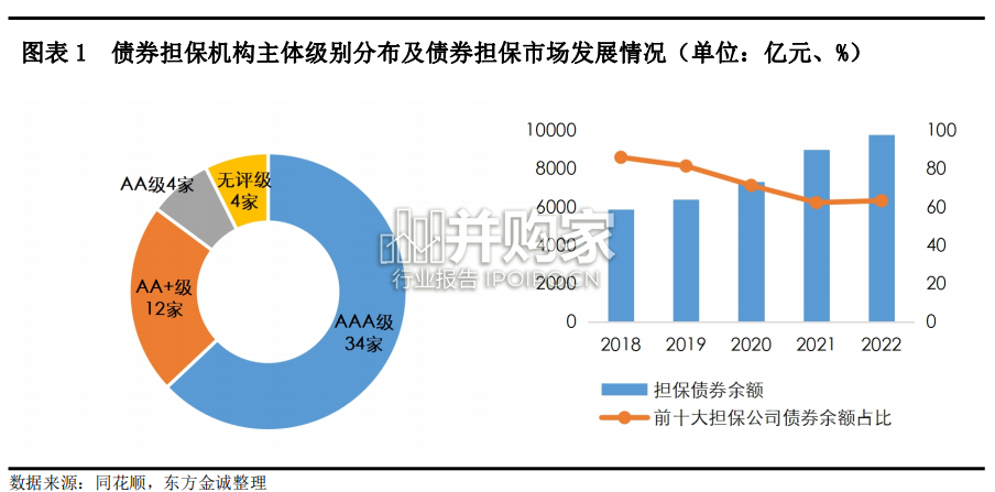 债券债券担保机构2023年信用风险展望报告(11页)-第1张图片 债券债券担保机构2023年信用风险展望报告(11页)-第1张图片