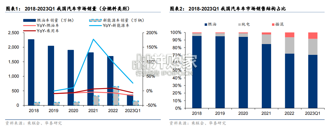 汽车行业研究报告:三维度分析自主车企谁会转型成功(94页)-第1张图片 汽车行业研究报告:三维度分析自主车企谁会转型成功(94页)-第1张图片