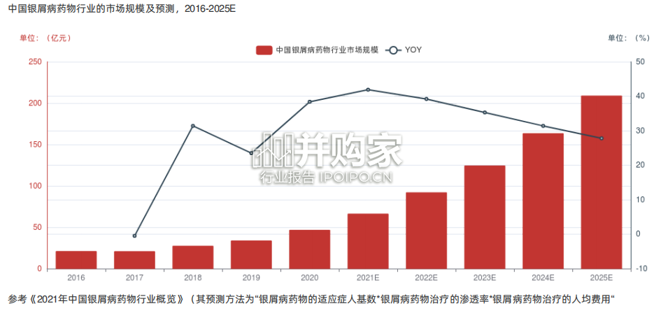 中国银屑病药物行业报告-第1张图片 中国银屑病药物行业报告-第1张图片