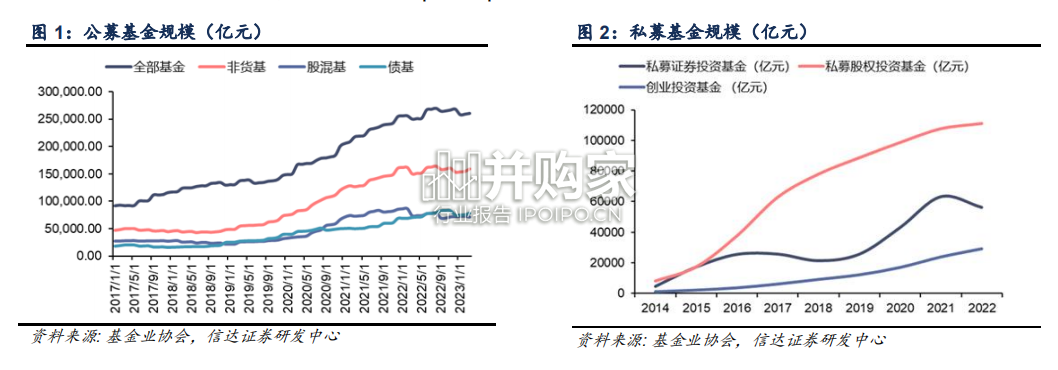 财富管理发展与展望报告:券商财富管理(27页)-第1张图片 财富管理发展与展望报告:券商财富管理(27页)-第1张图片