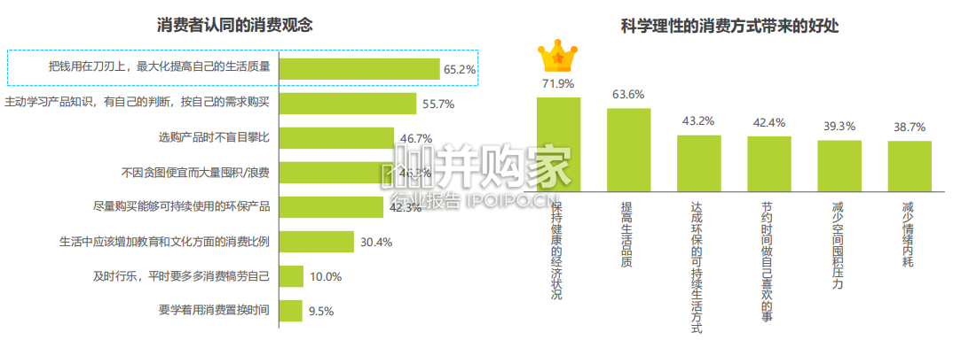 中国消费者洞察白皮书(47页)-第1张图片 中国消费者洞察白皮书(47页)-第1张图片