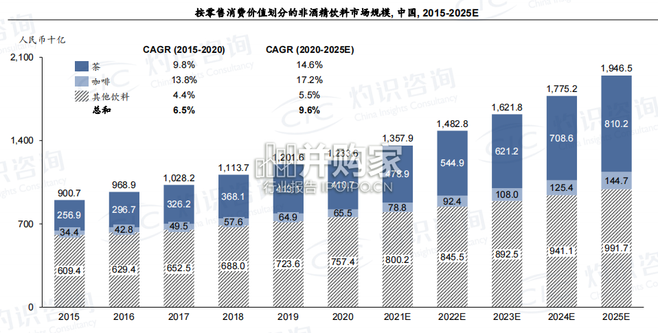 中国茶饮行业蓝皮书(22页)-第1张图片 中国茶饮行业蓝皮书(22页)-第1张图片