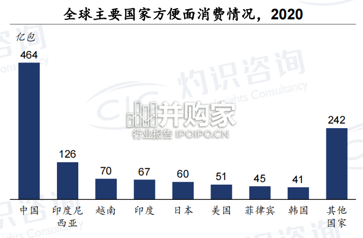 中国方便速食行业蓝皮书(21页)-第1张图片 中国方便速食行业蓝皮书(21页)-第1张图片