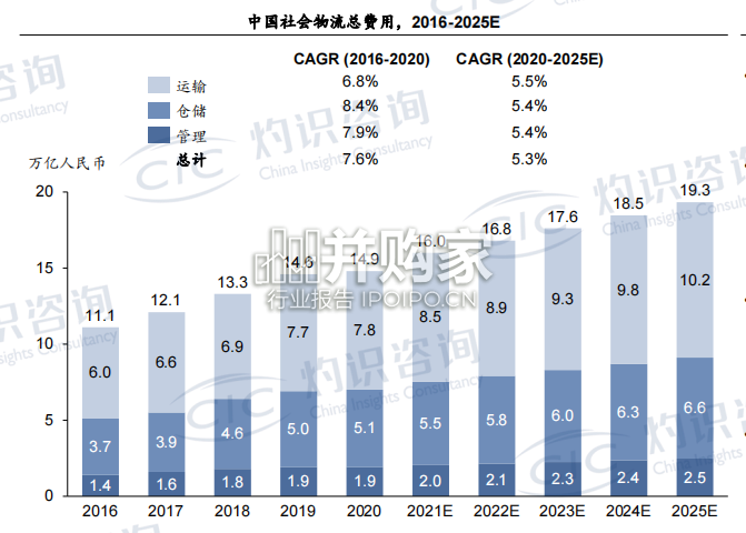 中国公路网络货运行业蓝皮书(31页)-第1张图片 中国公路网络货运行业蓝皮书(31页)-第1张图片