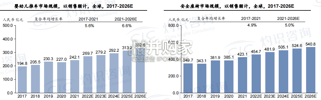 中国婴童出行产业发展白皮书:婴幼儿推车、安全座椅、溜娃神器(53页)-第1张图片 中国婴童出行产业发展白皮书:婴幼儿推车、安全座椅、溜娃神器(53页)-第1张图片