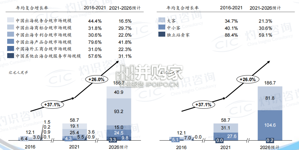 全球与中国出海合规科技行业蓝皮书(43页)-第1张图片 全球与中国出海合规科技行业蓝皮书(43页)-第1张图片