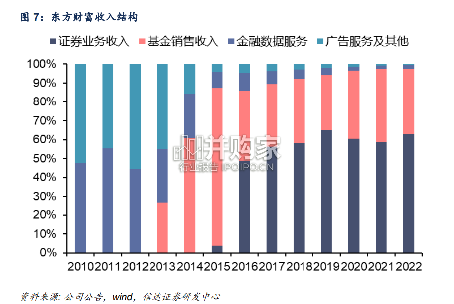 东方财富、同花顺、指南针对比研究报告:互联网财富管理的路径差异与未来成长(29页)-第1张图片 东方财富、同花顺、指南针对比研究报告:互联网财富管理的路径差异与未来成长(29页)-第1张图片
