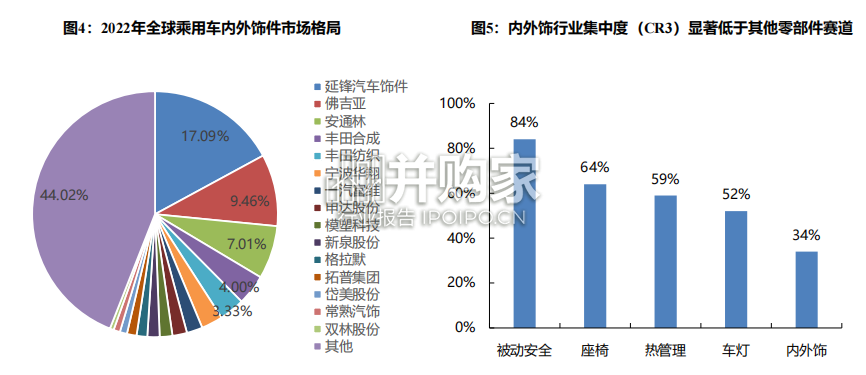 汽车内外饰行业报告(40页)-第1张图片 汽车内外饰行业报告(40页)-第1张图片