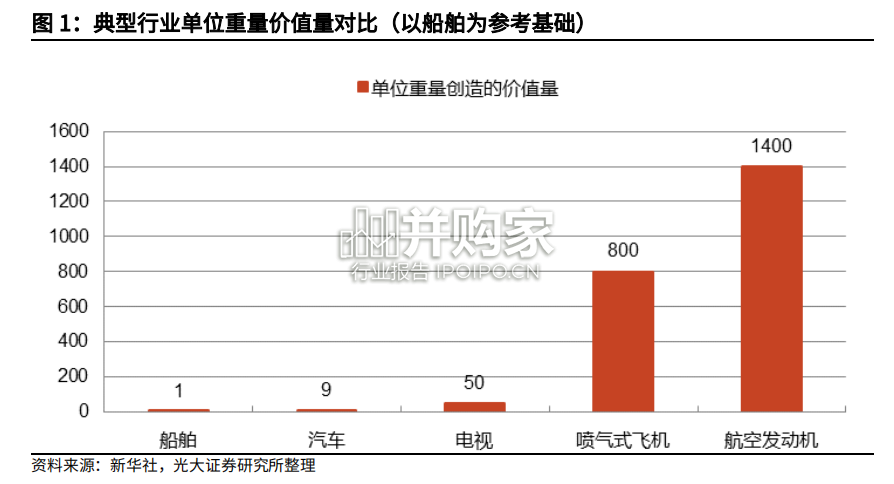 航空发动机行业报告(55页)-第1张图片 航空发动机行业报告(55页)-第1张图片