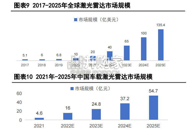 数字基座行业报告：光／车先行通信行业分析报告（38页）-第1张图片
