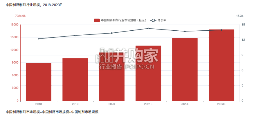 中国API制药制剂行业报告-第1张图片 中国API制药制剂行业报告-第1张图片
