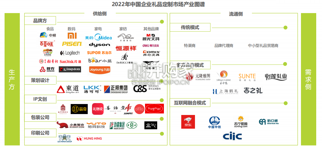中国企业礼品定制行业白皮书(30页)-第1张图片 中国企业礼品定制行业白皮书(30页)-第1张图片