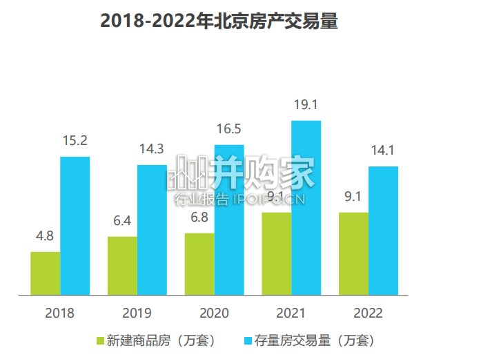 北京整装市场研究白皮书(45页)-第1张图片 北京整装市场研究白皮书(45页)-第1张图片