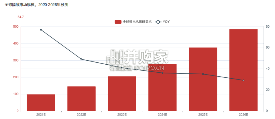 中国隔膜行业报告-第1张图片 中国隔膜行业报告-第1张图片