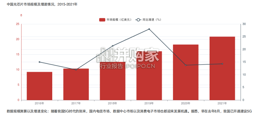 中国光通信设备类PON芯片行业报告-第1张图片 中国光通信设备类PON芯片行业报告-第1张图片