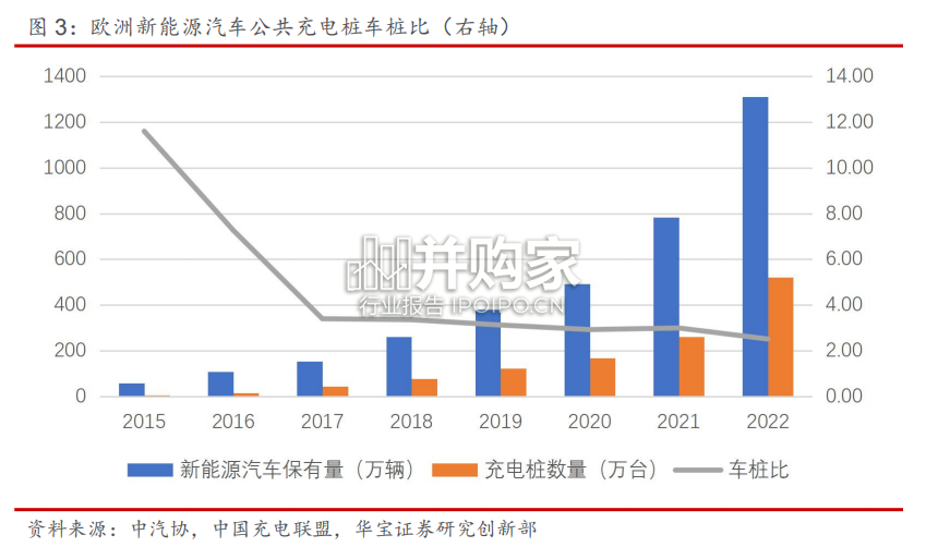 充电桩行业报告(29页)-第1张图片 充电桩行业报告(29页)-第1张图片