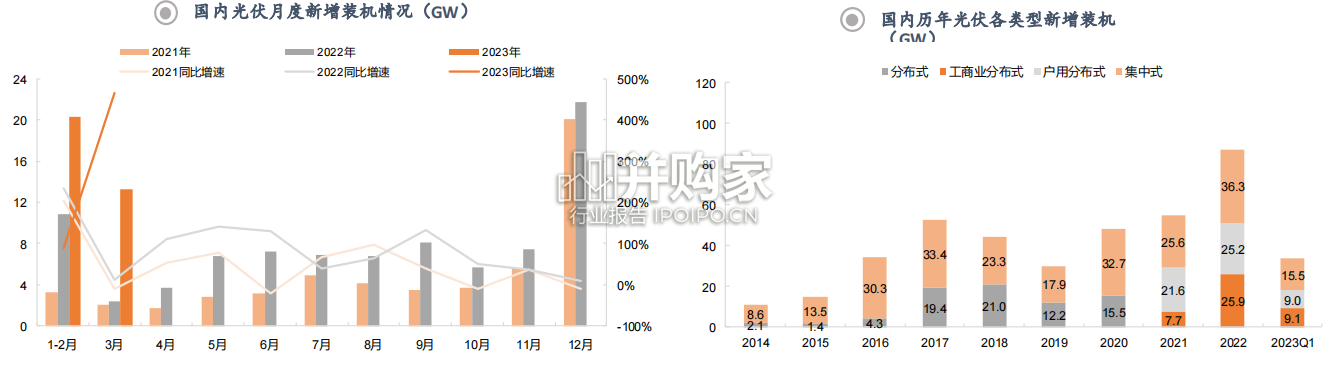 光伏行业报告:国内外光伏需求两旺(53页)-第1张图片 光伏行业报告:国内外光伏需求两旺(53页)-第1张图片
