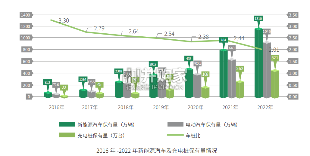 车网互动规模化应用与发展白皮书(58页)-第1张图片 车网互动规模化应用与发展白皮书(58页)-第1张图片