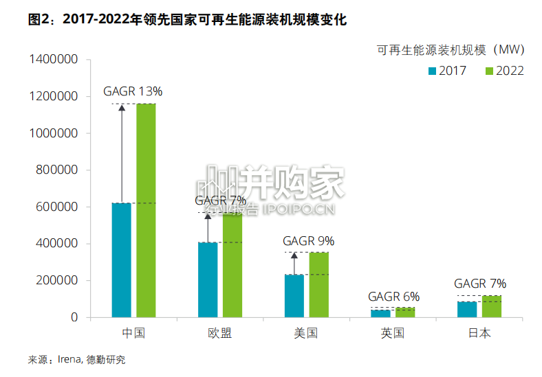 电能替代行业报告:“白色替代黑色”的电能时代(32页)-第1张图片 电能替代行业报告:“白色替代黑色”的电能时代(32页)-第1张图片