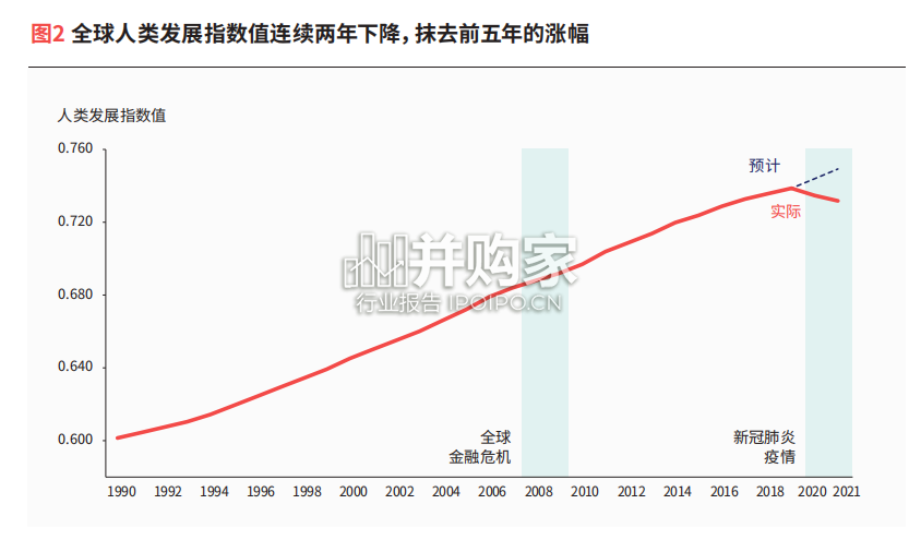 人类发展报告(320页)-第1张图片 人类发展报告(320页)-第1张图片
