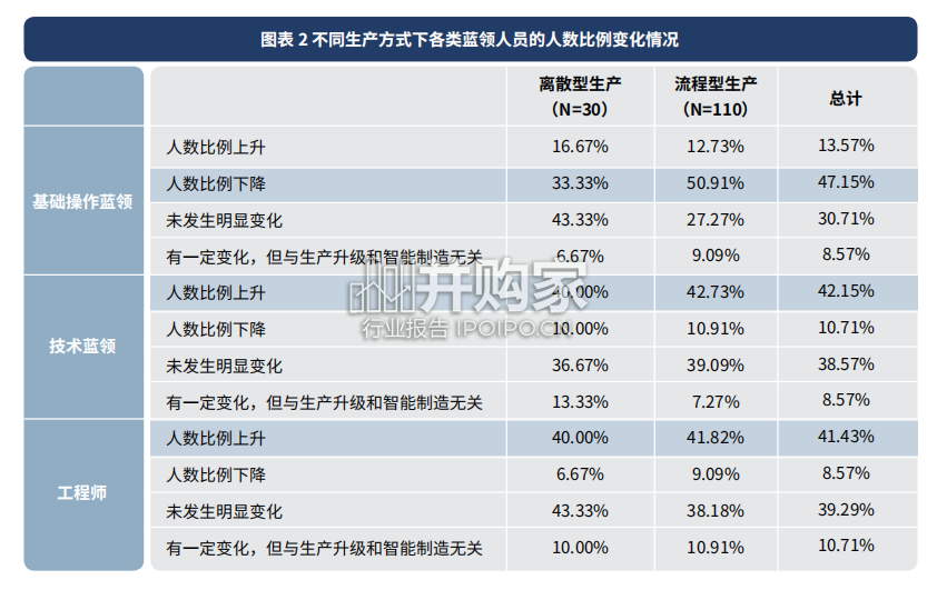 产业转型报告:人才的吸引和升级(121页)-第1张图片 产业转型报告:人才的吸引和升级(121页)-第1张图片