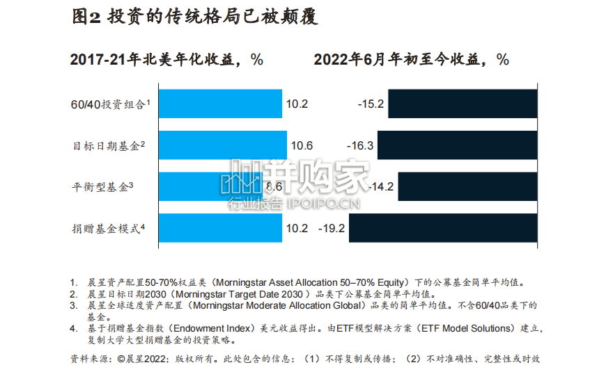 中国资产管理高质量发展报告:制胜之道(140页)-第1张图片 中国资产管理高质量发展报告:制胜之道(140页)-第1张图片