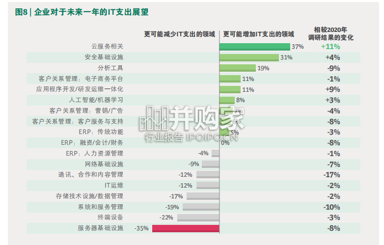 中国科技绿色化发展报告(36页)-第1张图片 中国科技绿色化发展报告(36页)-第1张图片