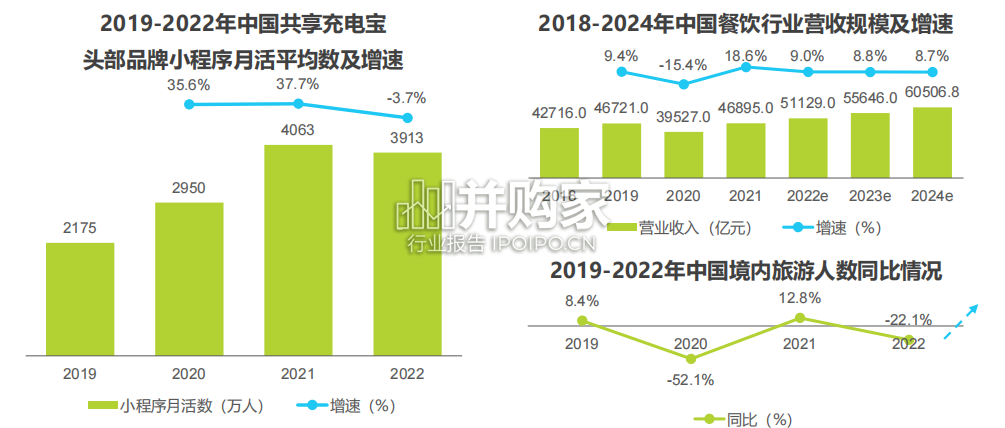 中国共享充电宝行业研究报告(44页)-第1张图片 中国共享充电宝行业研究报告(44页)-第1张图片