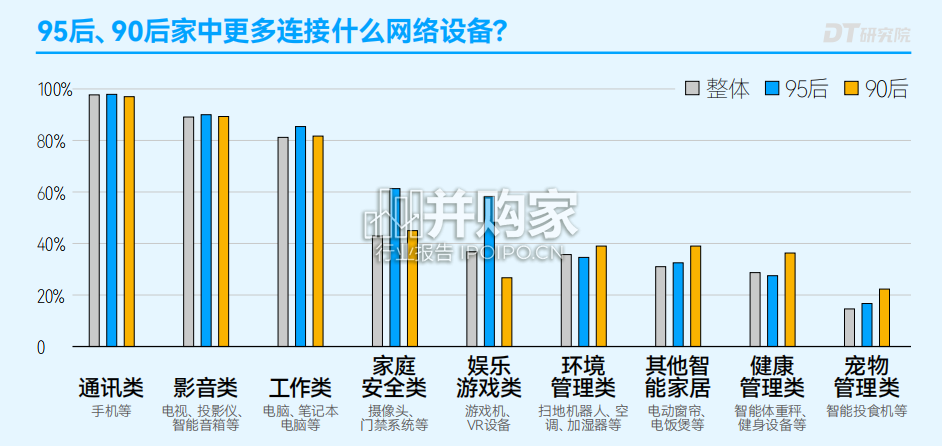 家庭网络生活趋势报告(36页)-第1张图片 家庭网络生活趋势报告(36页)-第1张图片