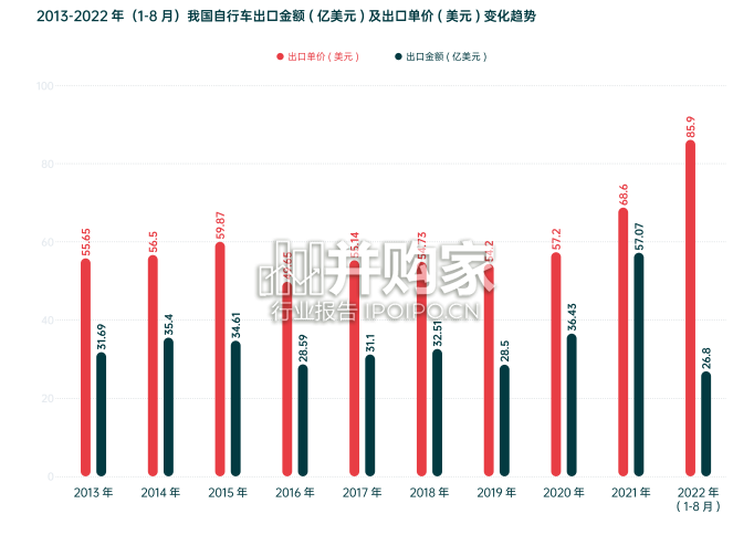 中国自行车行业调查报告(111页)-第1张图片 中国自行车行业调查报告(111页)-第1张图片
