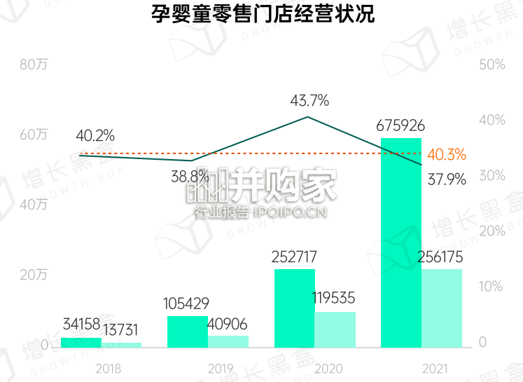母婴行业增量洞察报告(58页)-第1张图片 母婴行业增量洞察报告(58页)-第1张图片