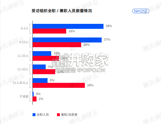 公益组织数字化洞察报告(55页)-第1张图片 公益组织数字化洞察报告(55页)-第1张图片