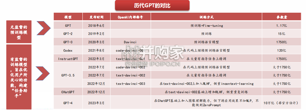 汽车终端市场分析及展望报告(52页)-第1张图片 汽车终端市场分析及展望报告(52页)-第1张图片