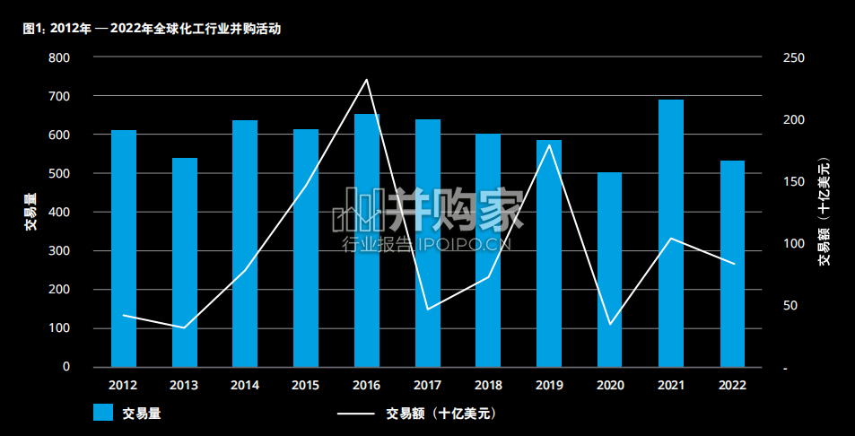 全球化工行业并购展望报告(28页)-第1张图片 全球化工行业并购展望报告(28页)-第1张图片