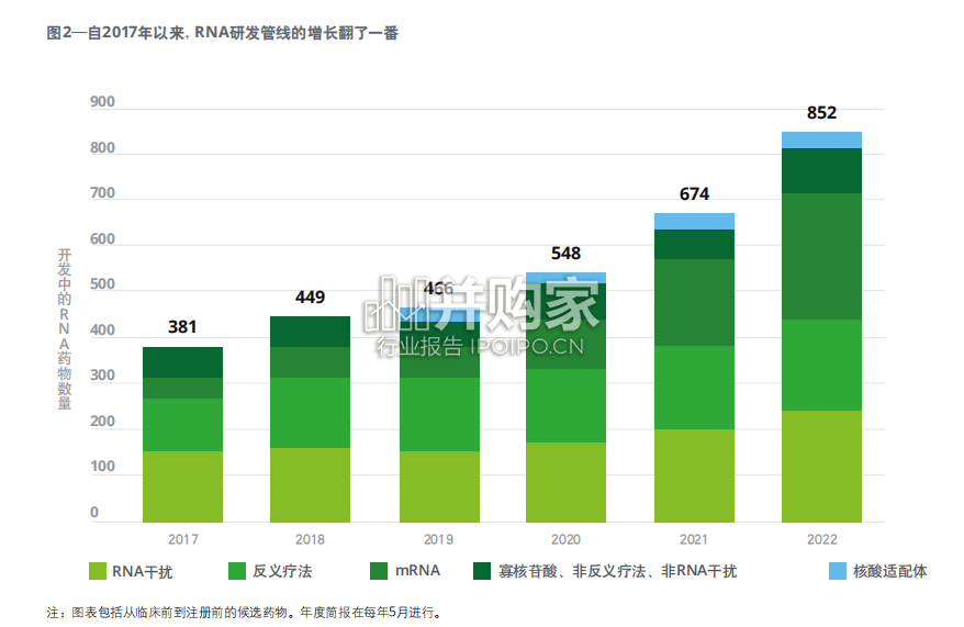 全球生命科学行业展望报告(59页)-第1张图片 全球生命科学行业展望报告(59页)-第1张图片
