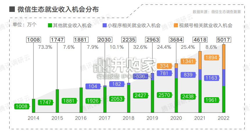 数字生态青年就业创业发展报告(45页)-第1张图片 数字生态青年就业创业发展报告(45页)-第1张图片