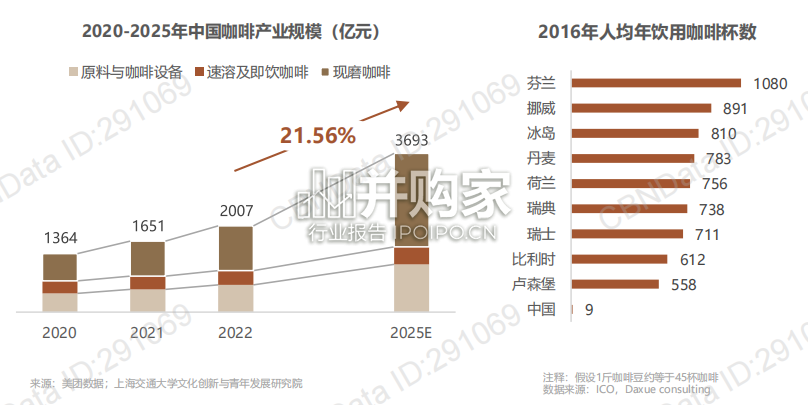 中国城市咖啡发展报告(51页)-第1张图片 中国城市咖啡发展报告(51页)-第1张图片