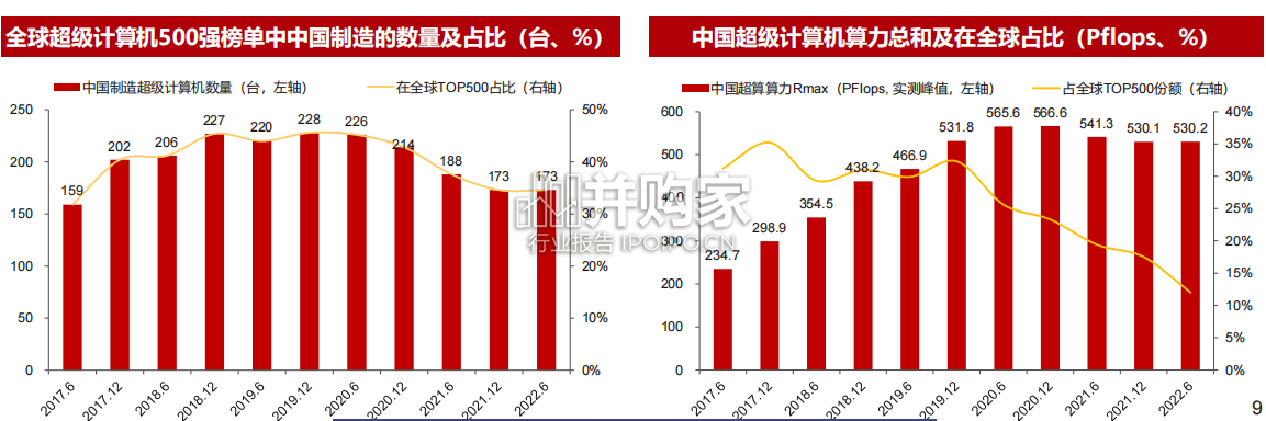超算、智算及数据中心行业报告(32页)-第1张图片 超算、智算及数据中心行业报告(32页)-第1张图片