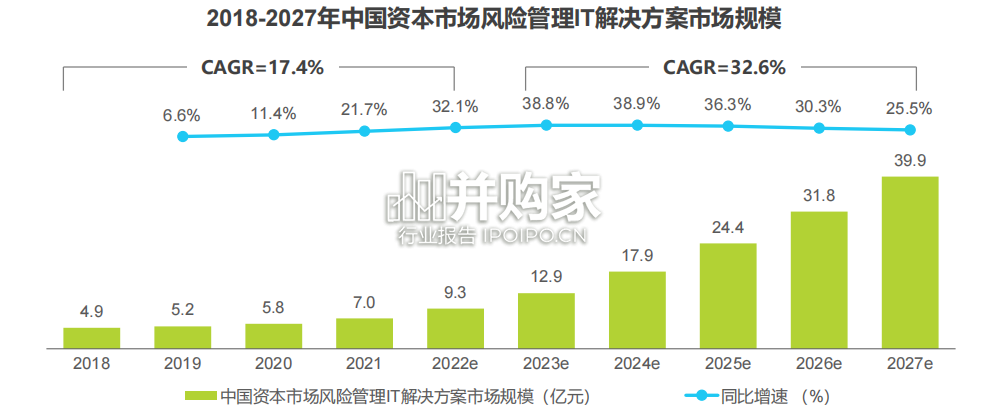 中国资本市场风险管理IT服务市场研究报告(50页)-第1张图片 中国资本市场风险管理IT服务市场研究报告(50页)-第1张图片