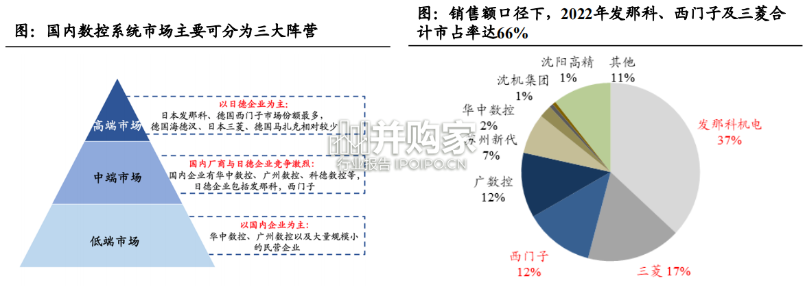 数控系统行业报告(46页)-第1张图片 数控系统行业报告(46页)-第1张图片