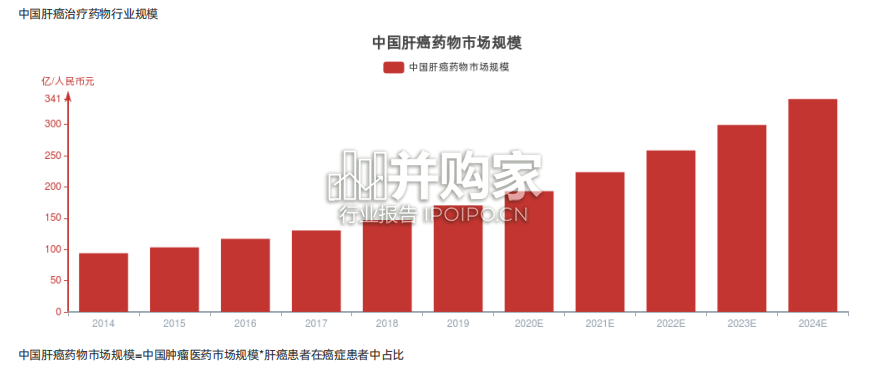 中国肝癌治疗药物行业报告-第1张图片 中国肝癌治疗药物行业报告-第1张图片