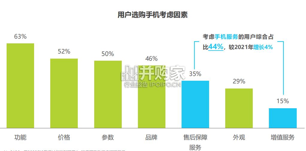 手机服务消费研究报告(27页)-第1张图片 手机服务消费研究报告(27页)-第1张图片