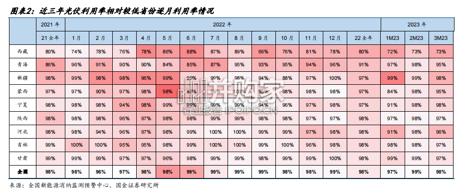 储能行业深度研究报告:源网荷储看消纳(29页)-第1张图片 储能行业深度研究报告:源网荷储看消纳(29页)-第1张图片