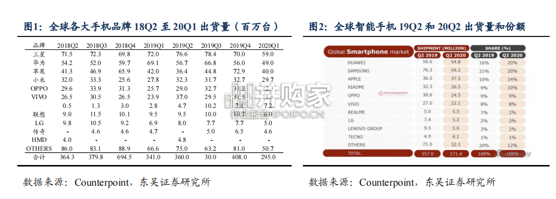 华为产业链报告(30页)-第1张图片 华为产业链报告(30页)-第1张图片