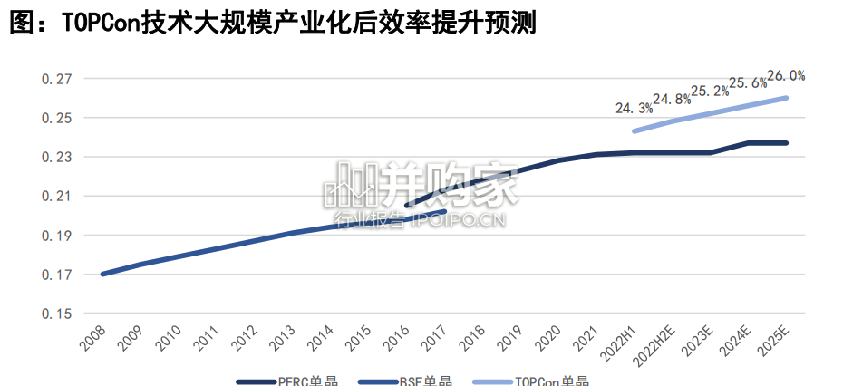 光伏辅材行业报告:光伏银浆、光伏玻璃、光伏胶膜、光伏背板(90页)-第1张图片 光伏辅材行业报告:光伏银浆、光伏玻璃、光伏胶膜、光伏背板(90页)-第1张图片