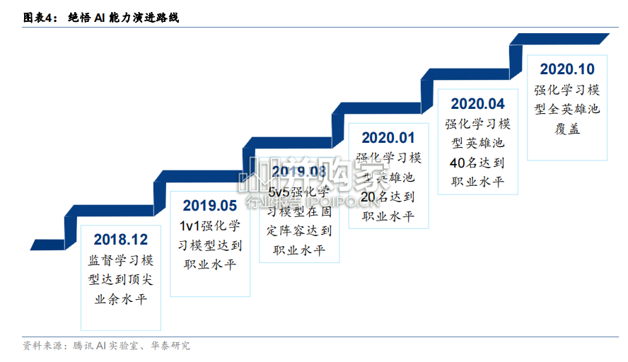 AIGC应用行业报告(34页)-第1张图片 AIGC应用行业报告(34页)-第1张图片