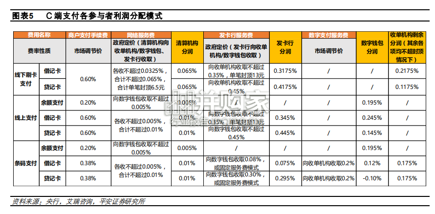 支付行业报告(20页)-第1张图片 支付行业报告(20页)-第1张图片