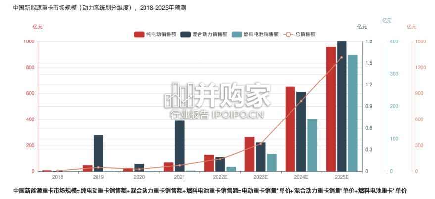 中国新能源重卡行业报告-第1张图片 中国新能源重卡行业报告-第1张图片
