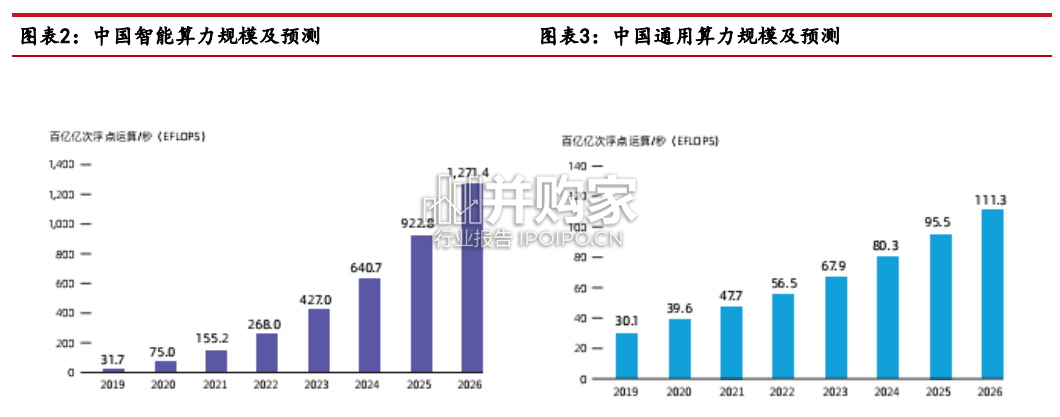 国产AI芯片行业报告(34页)-第1张图片 国产AI芯片行业报告(34页)-第1张图片